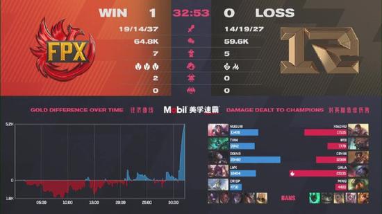 DOTA2梦幻联赛S28小组赛精彩回顾XG绝杀BB